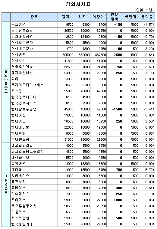 (장외)메디톡스 강세