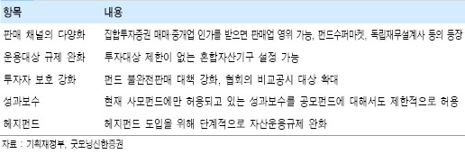 (2009 펀드전망)②자통법이 투자문화 바꾼다