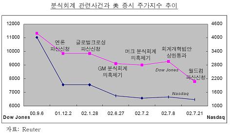 (희망을 찾아서)⑬GM에 아무리 좋아도···