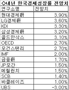 (희망을 찾아서)⑧신뢰위기가 경제위기다