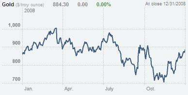 (Commodity Watch)2009년, 새로운 마음으로