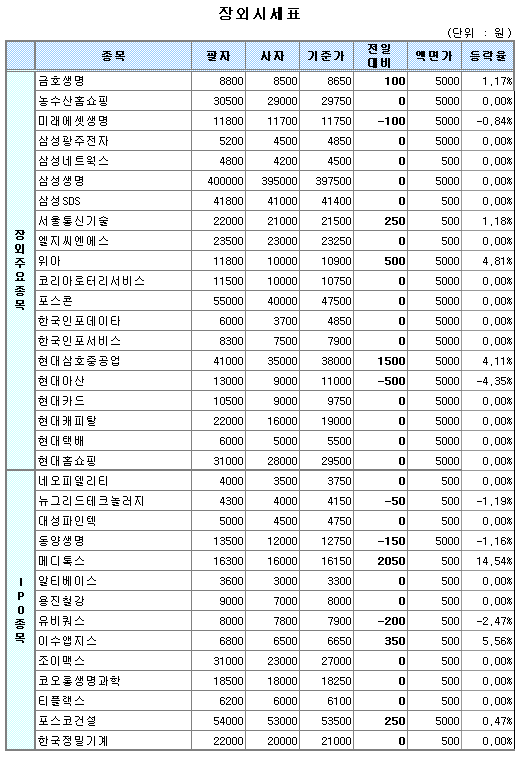 (장외)리딩투자증권 강세