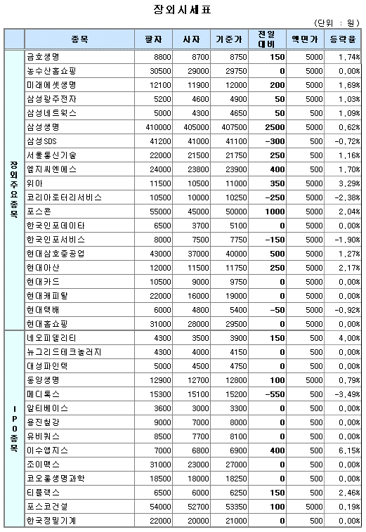 (장외)생보株 모처럼 동반 상승