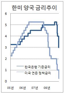 (유동성 함정)①한은 금리 하한선 어딘가