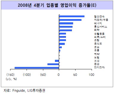 증시 `어닝시즌 도래` 투자전략은