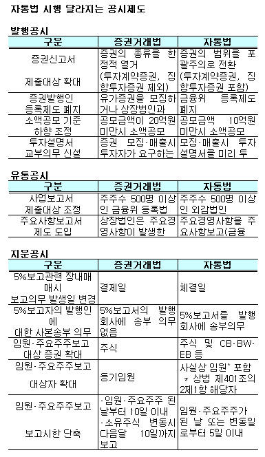 연기금도 내달부터 상장사 지분 5% 보고의무