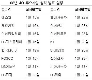 `4분기 어닝시즌` 개막…옥석가리기 기회