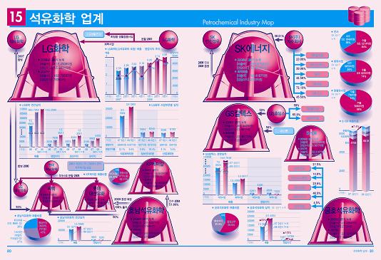 산업·금융이 한눈에..'업계지도' 09년판 4쇄 돌파