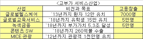 (新성장동력)③녹색株거래소·녹색펀드 개발