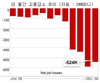 (미 경기 전망)②비관론, 소비 및 생산 등이 걸림돌