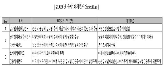 "해외펀드 솎아내라"