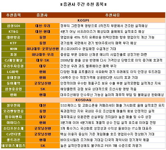 `설대목 분주한 증시` 챙겨야할 종목은