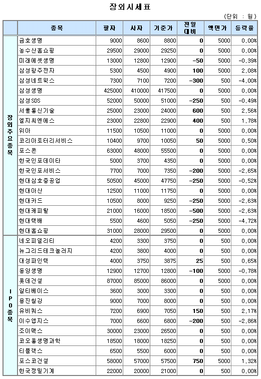 (장외)건설株 상승