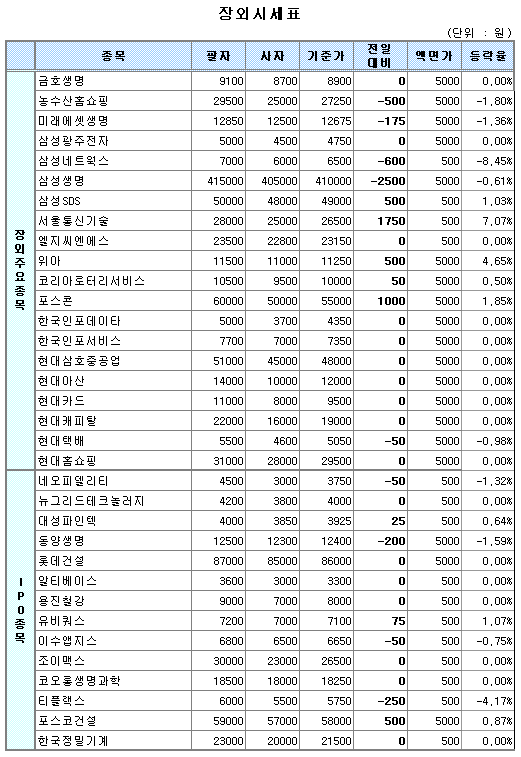 (장외)동아건설 등 건설주 강세