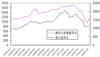 `골프와 주식`..멀지만 가까운 이유는?