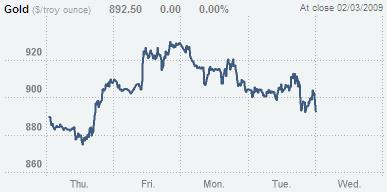 (Commodity Watch)소문에 사고 뉴스에 판다