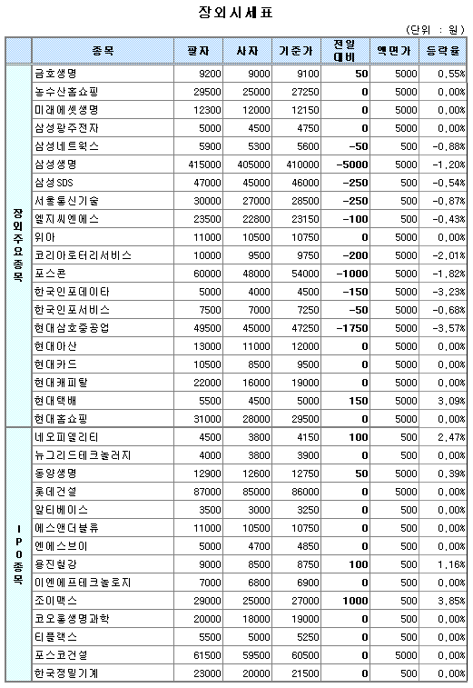 (장외)STX엔파코 강세