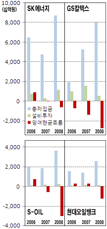 정유업계, 기름값 인하? `내 코가 석자`