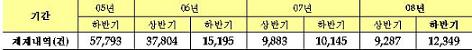 `카드깡` 불법 가맹점 제재 30% 늘었다