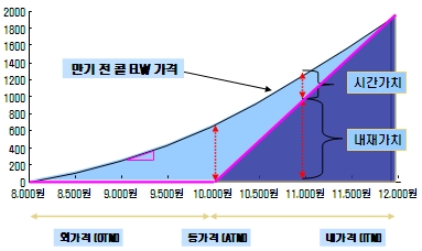 (`근데, ELW가 뭐죠?`)(18)`Greeks 총정리`