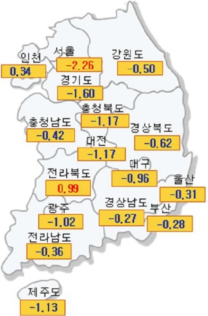 전국 공시지가 1.42%하락..세부담 준다