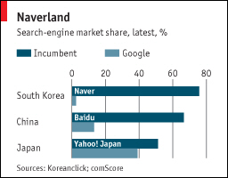 韓·日서 죽쑤는 구글, 중국에서는..