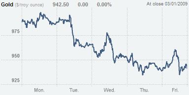 (Commodity Watch)경기후퇴는 끝나지 않았다