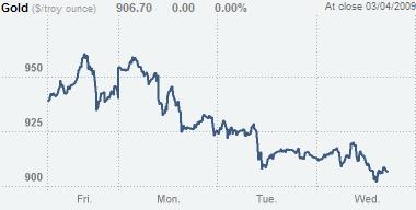 (Commodity Watch)`중국효과` 세네