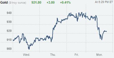 (Commodity Watch)계속되는 경고