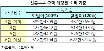 (쏙쏙!부동산)신혼부부 "집 걱정을 마세요"