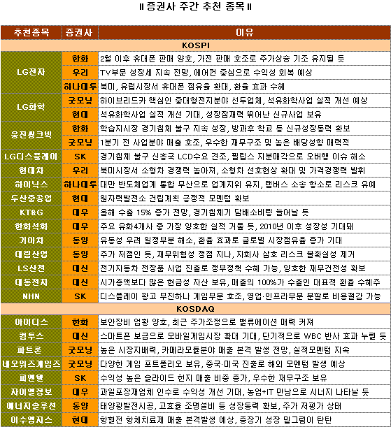 `정책수혜株`를 잡아라