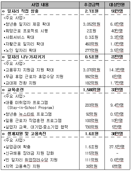 약방감초 `공공근로`..재탕삼탕 일자리 대책