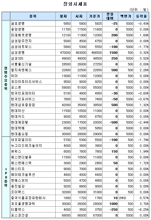 (장외)코오롱생명과학 강세