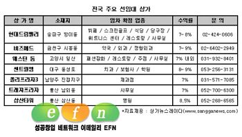 선임대 상가 노려보자