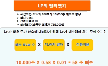 (`근데, ELW가 뭐죠?`)(22)LP의 헤지거래