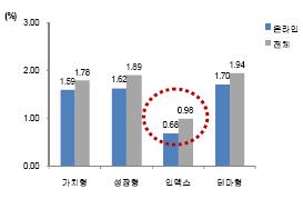 온라인펀드, `웹서핑`으로 좋은 펀드를 싸게