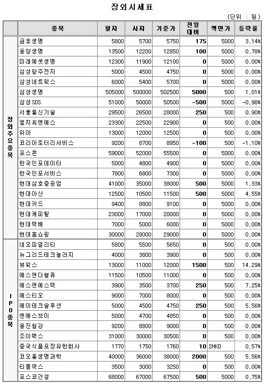 (장외)공모앞둔 기업들 강세