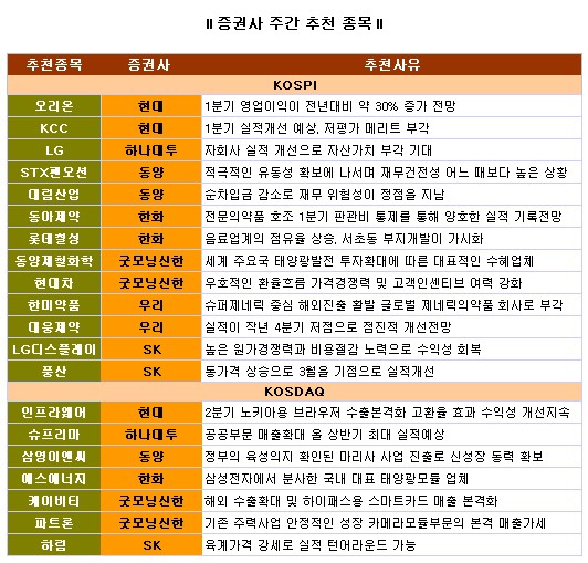 랠리냐 조정이냐, 헷갈리면 실적株 담아라