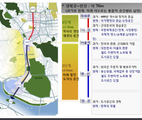 광화문∼한강, `국가상징거리`로 만든다