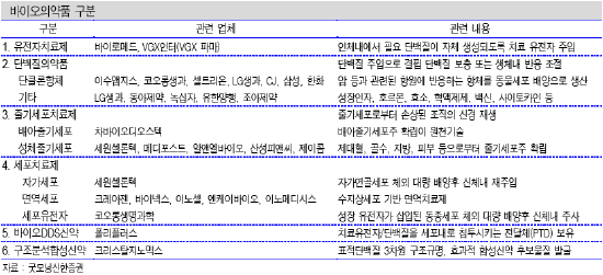 (이슈돋보기)바이오산업 `절호의 기회` 잡았다