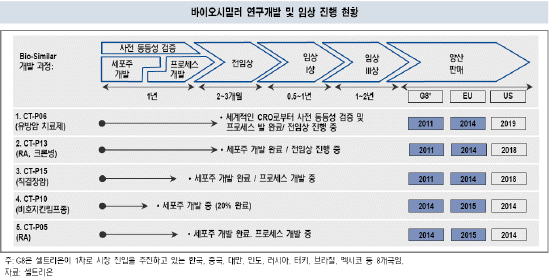 (코스닥 대장주 열전)②바이오 對 LED 對 풍력                                                                                                                                                             