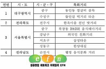 남은 음식 재사용 안하기 운동, ONCE Food 캠페인 펼쳐