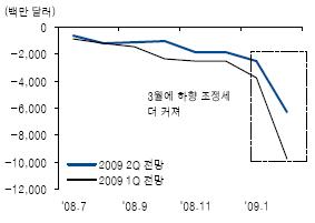 포문 연 어닝시즌..`한국이 美보단 나을 것`