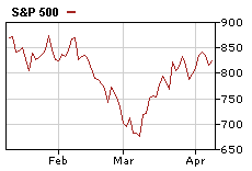 (글로벌 머니무브)①글로벌 증시, 저점대비 30% 상승                                                                                                                                                       