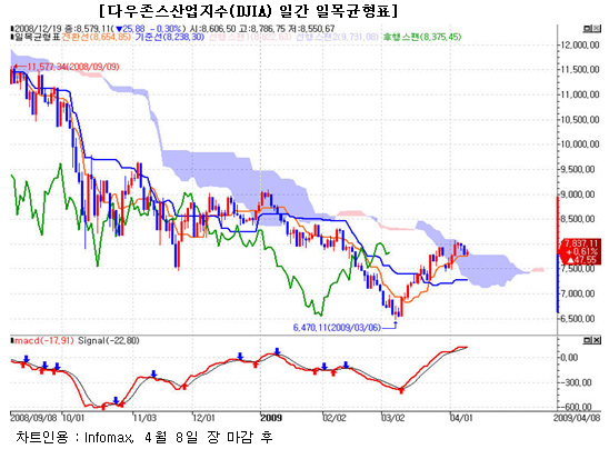 (FX칼럼)1300(주가,환율) 이후?..몇 가지 체크할 사항들