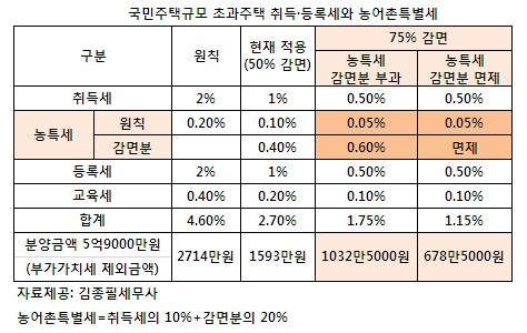 (쏙쏙!부동산)농어촌특별세의 비밀