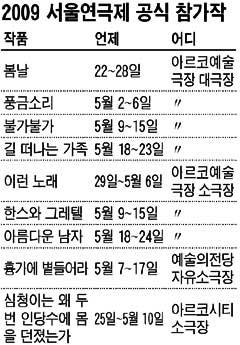 서른살, 명품 가득한 잔칫상