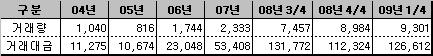 1분기 ETF시장, 거래는 늘고 편중은 심화