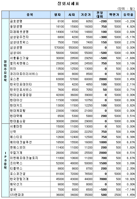 (장외)네프로아이티 1만원대 껑충