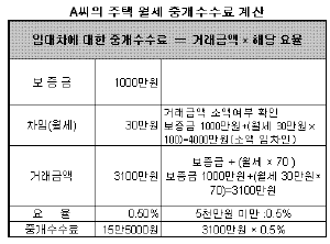 (쏙쏙!부동산)월세중개수수료 `알고 냅시다`